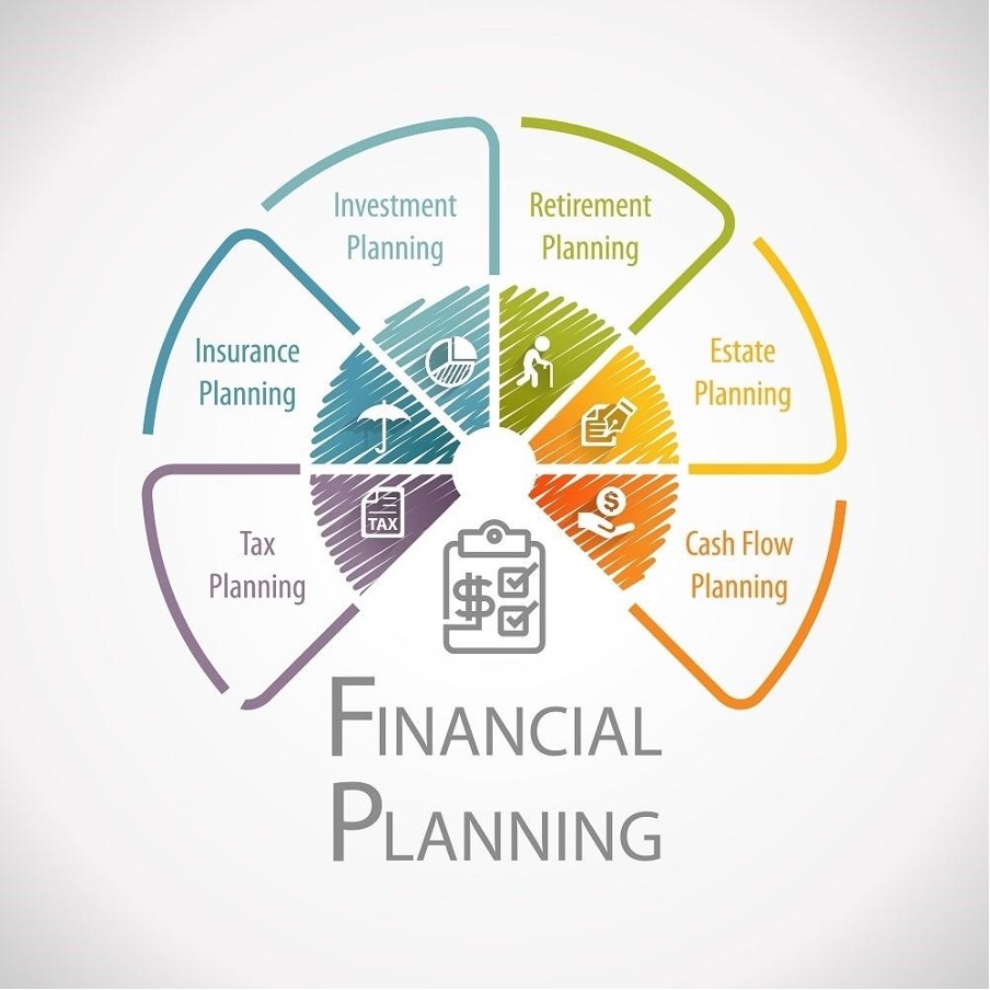 FA Advisory Malaysia - Introduction to Financial Planning: Why It's Important Key Components of Financial Planning