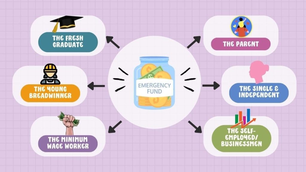 FA Advisory Malaysia - Creating an Emergency Fund: Why and How Everyone needs emergency funds